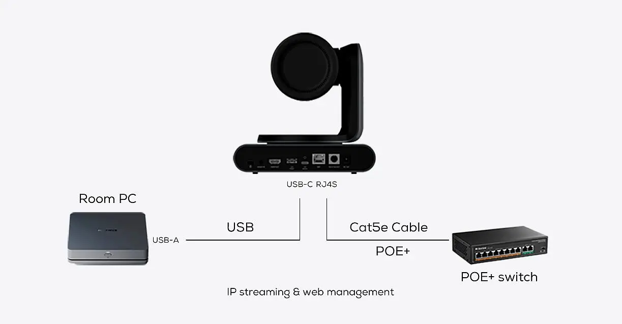 UCP30 maxhub